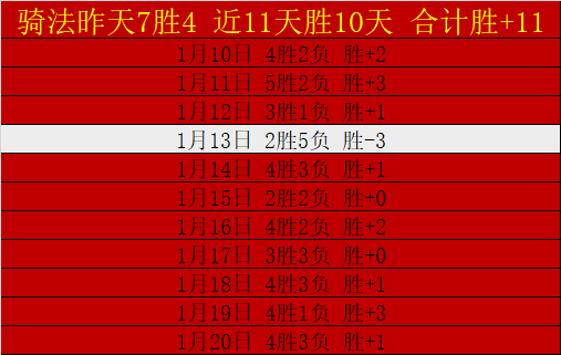 骑士,连胜中断,黄蜂告负,开云体育,开云体育官网,开云体育app,开云体育平台,KAIYUN,SPORTS,kaiyun登录入口