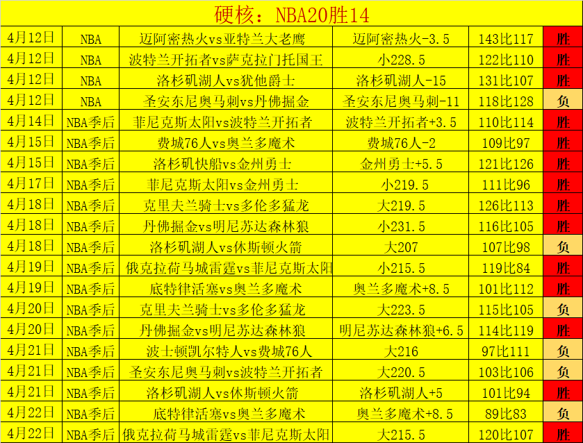 老虎大学,西雅图海湾,连胜预测,开云体育,开云体育官网,开云体育app,开云体育平台,KAIYUN,SPORTS,kaiyun登录入口