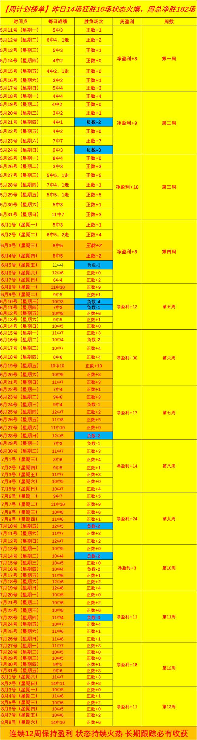 战队荣耀归来，品牌赞助助力夺冠