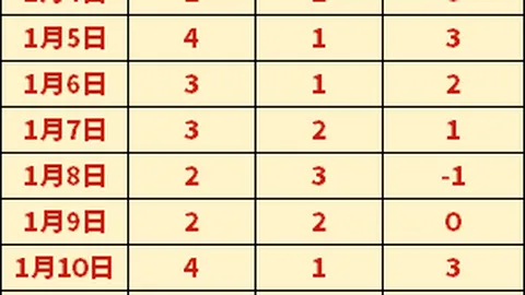 Pokemon Champions亲密度券用途及使用方法详解